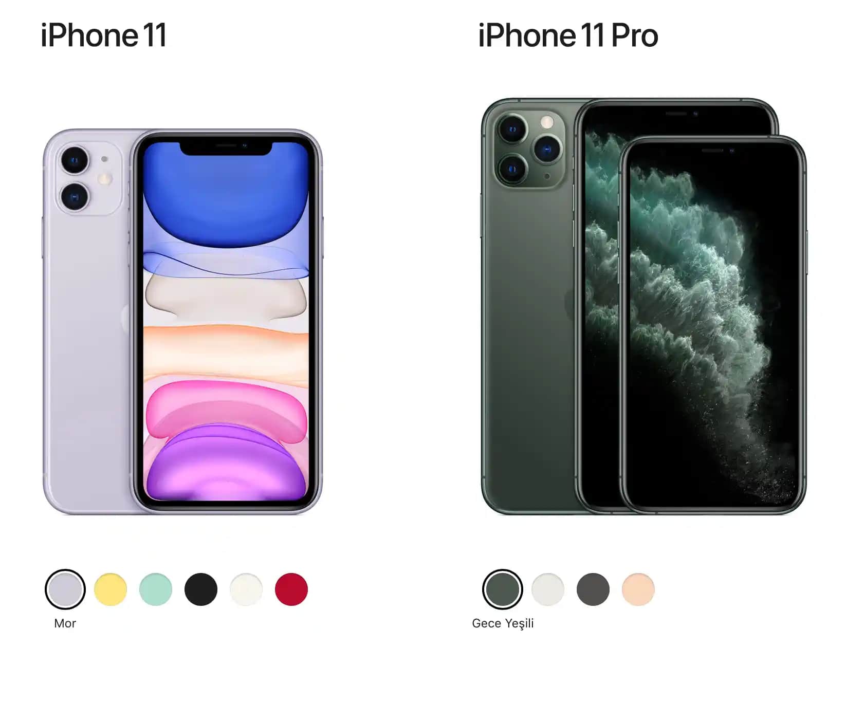 iPhone 11 Fiyatları ve Güncel Piyasa Durumu Türkiye 2023