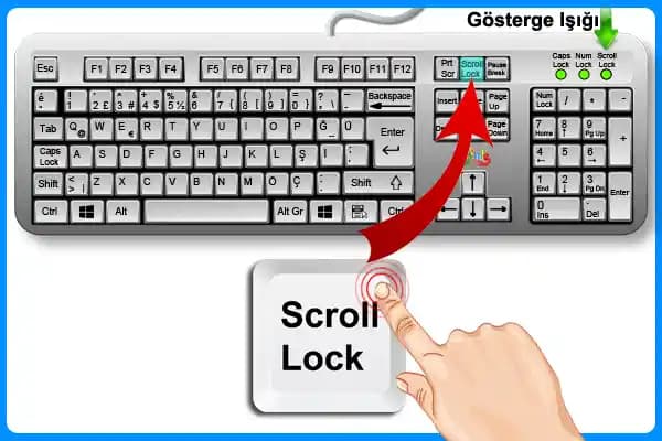 Klavye Yakınlaştırma Tuşu: İşlevleri ve Kullanım Alanları Hakkında Detaylı Bilgi