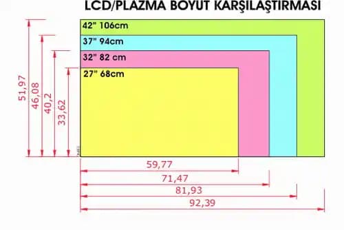 106 inç televizyon ölçüleri ve kullanım alanlarına ilişkin detaylı bilgiler