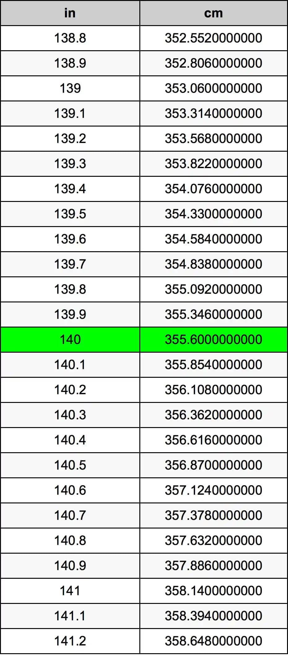 140 İnçlik Ekranın Santimetre Karşılığı ve Kullanım Alanları Hakkında Detaylı Bilgi