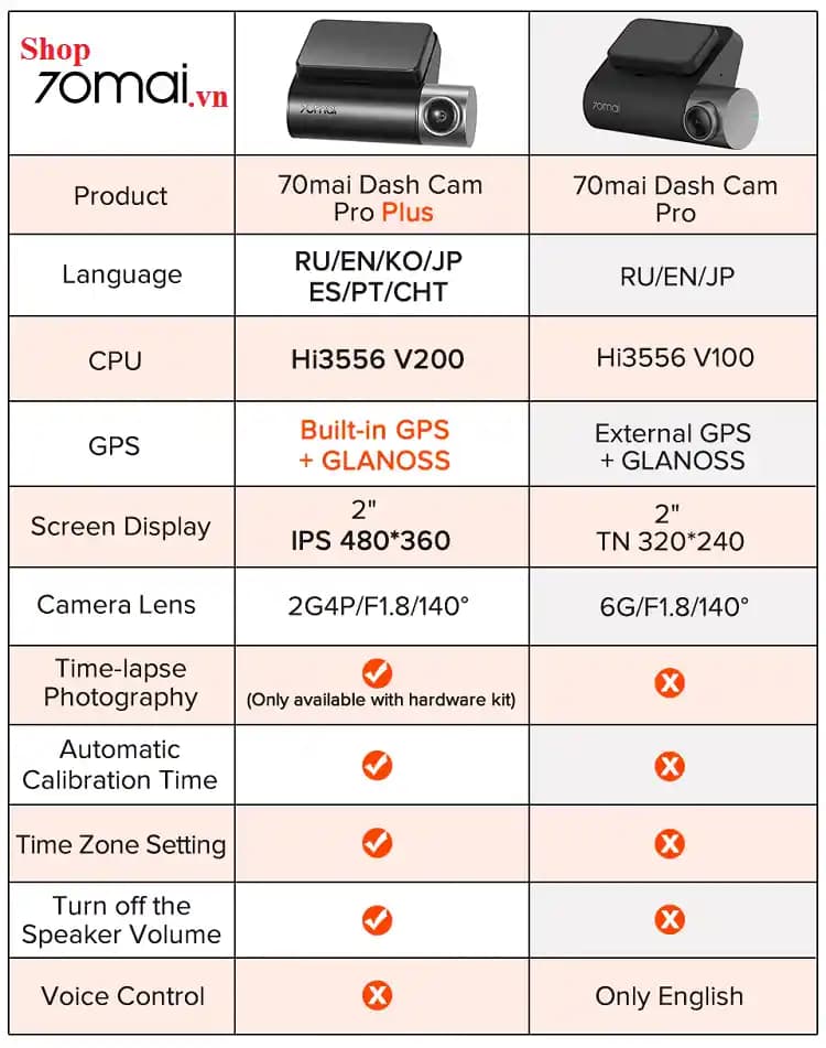 70mai M310 ve A500S Araç İçi Kameralar Karşılaştırması: Özellikler ve Kullanım Alanları