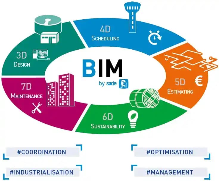 BIM Projeksiyonu: İnşaat ve Mühendislikte Dijital Dönüşüm ve Geleceğin Temel Teknolojisi