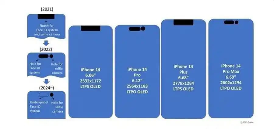iPhone 14 Pro Max Ekran Boyutu ve Kullanıcı Deneyimleri Analizi