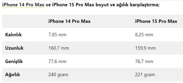iPhone 15 Pro'nun Ekran Boyutu ve Teknolojik Özellikleri Hakkında Güncel Bilgiler
