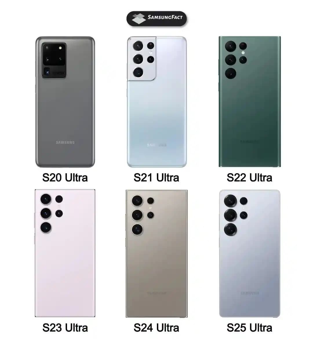 Samsung Serileri: Güncel Özellikler ve Kullanıcı Deneyimleri Hakkında Kapsamlı Bilgi