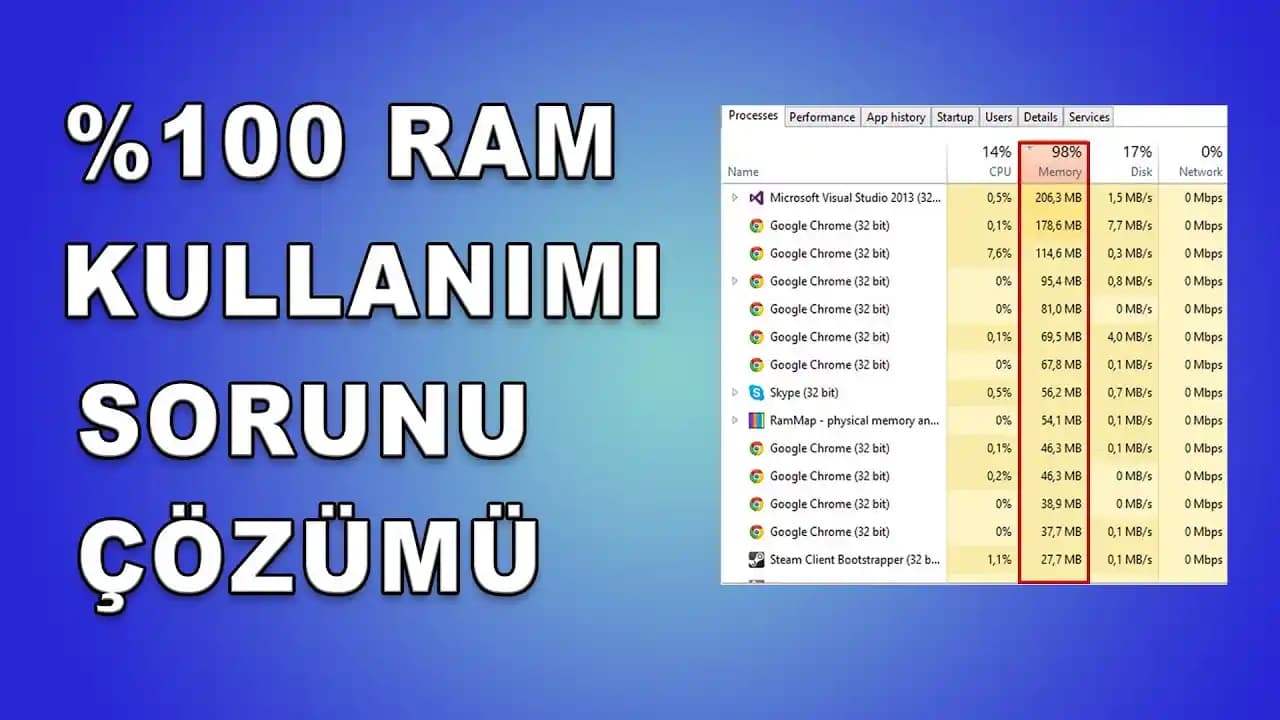 Telefonlarda RAM Kullanımını Azaltma ve Performansı Artırma Yöntemleri