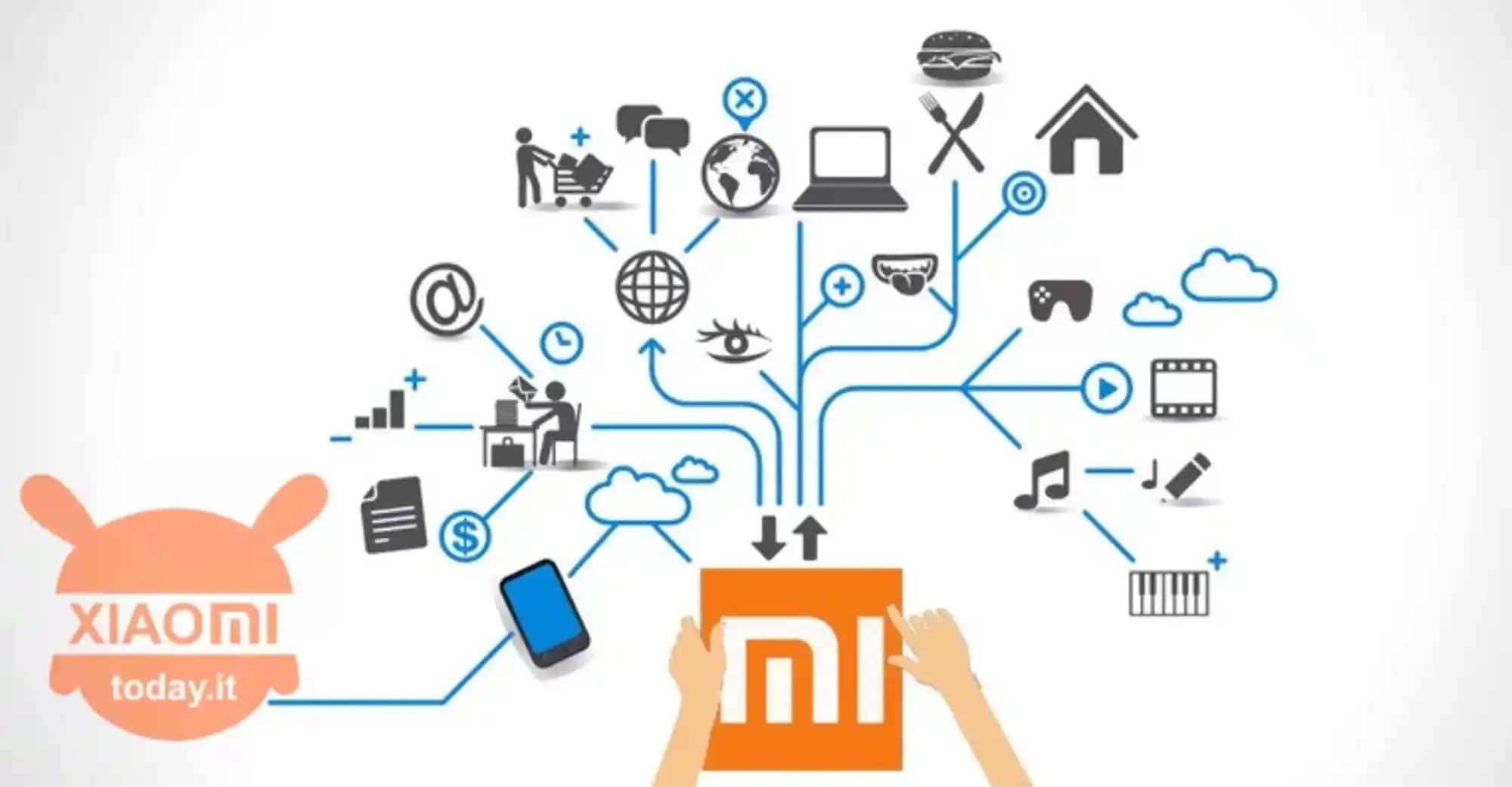 Xiaomi Mi Home ile Akıllı Ev Teknolojilerinde Yenilikçi Kontrol ve Entegrasyon Çözümleri