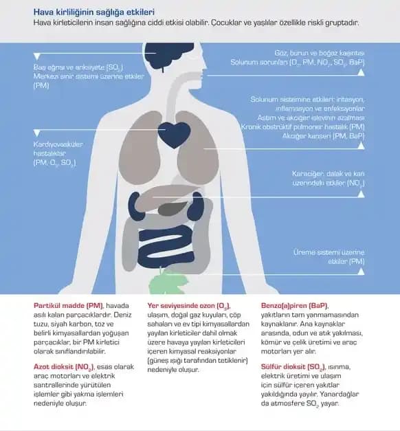 Corsi Rosenthal Kutusu ile MERV 13 Filtre Kullanarak Kapalı Alanlarda Hava Kalitesinin İyileştirilmesi
