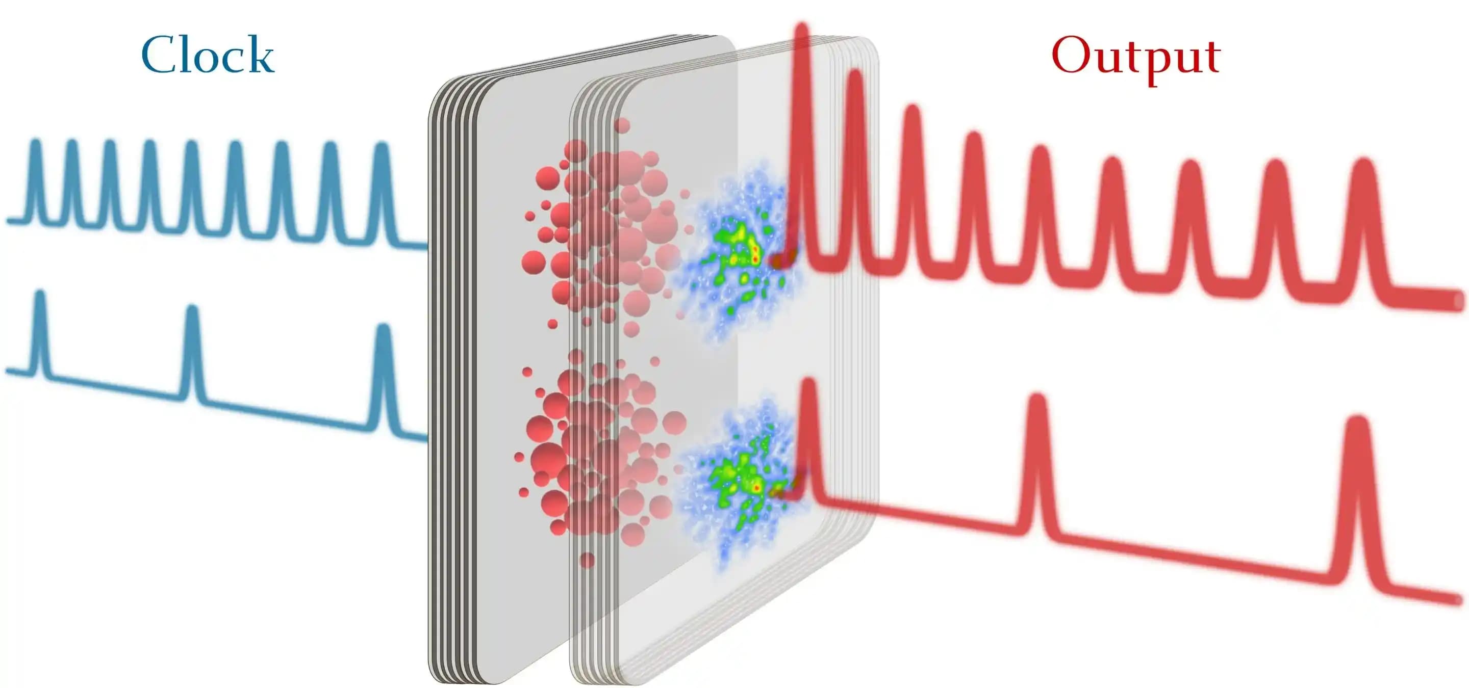 Oda Sıcaklığında 240 GHz Hıza Ulaşan Polariton Tabanlı Optik Mantık Kapıları
