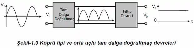 Tam Köprü Doğrultucu ve Tam Dalga Doğrultucu Arasındaki Teknik Farklar ve Kullanımları