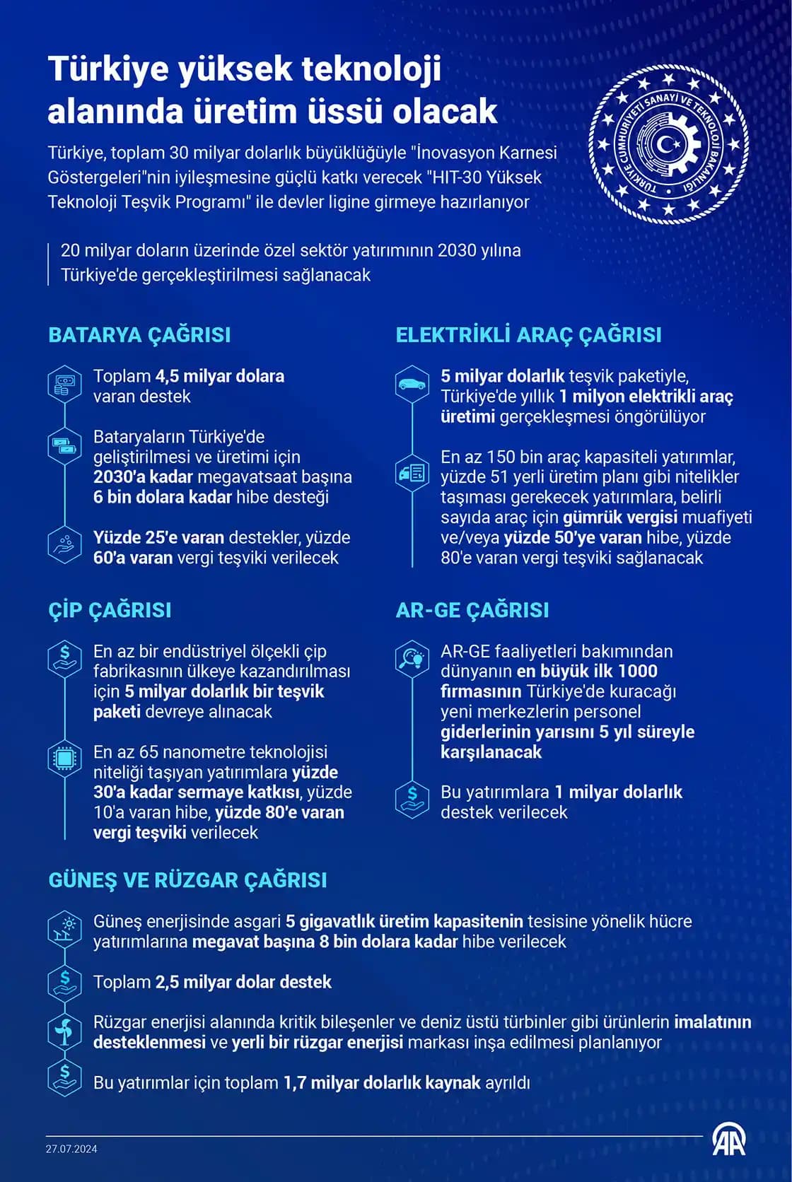 Uygun Fiyatlı ve İşlevsel Teknolojik Aletlerle Günlük Hayatta Tasarruf ve Kolaylık Sağlama
