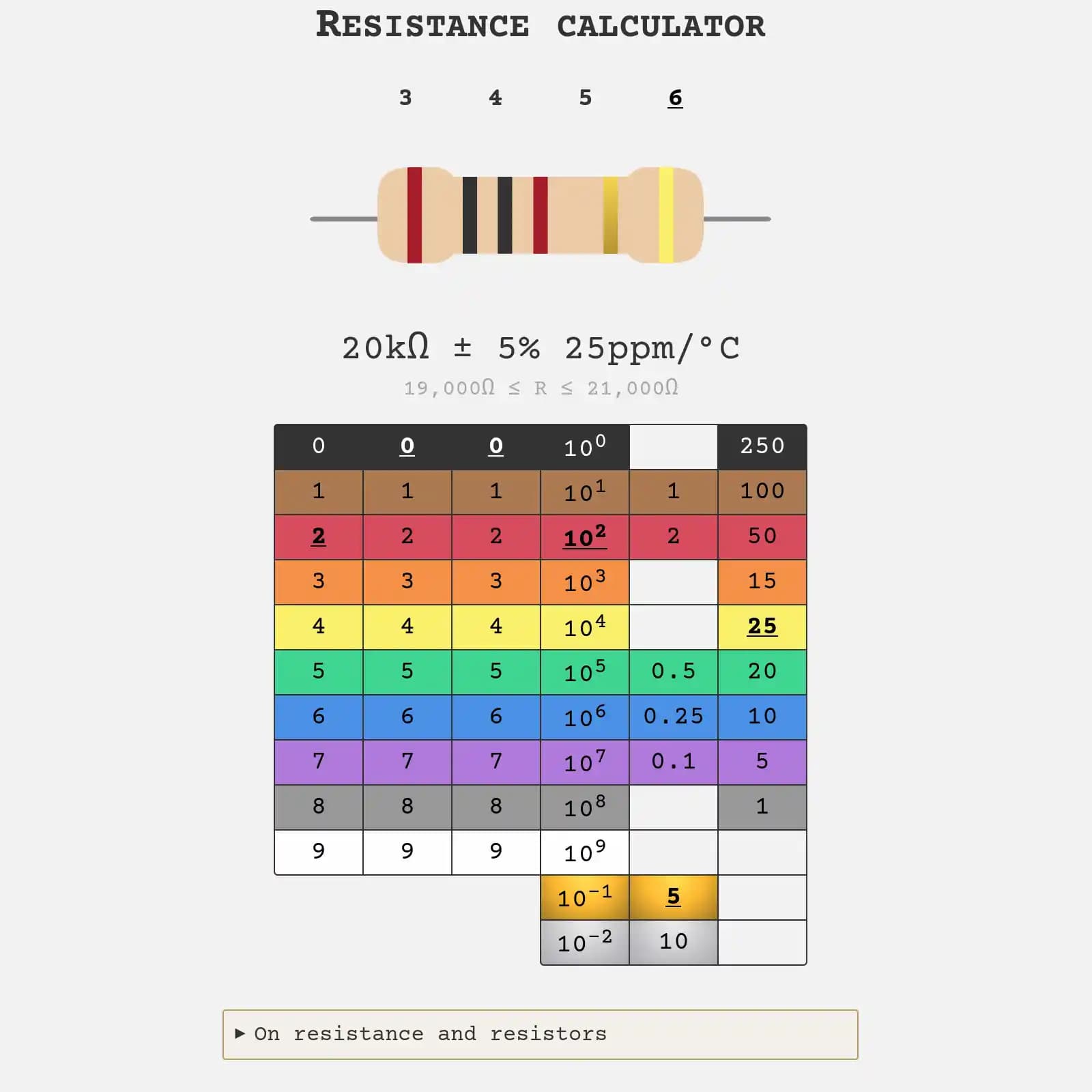Direnç Renk Kodları Hesaplayıcıları: Kullanımı, Geliştirilmesi ve Erişilebilirlik Yaklaşımları