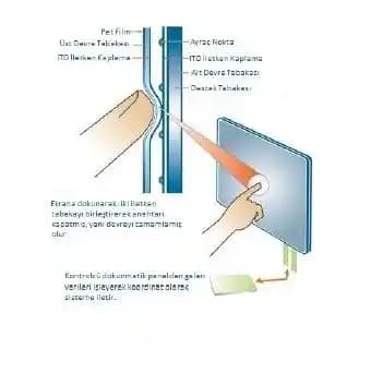 Fiziksel Kontrollerin Dokunmatik Ekranlara Karşı Dayanıklılık ve Kullanım Avantajları