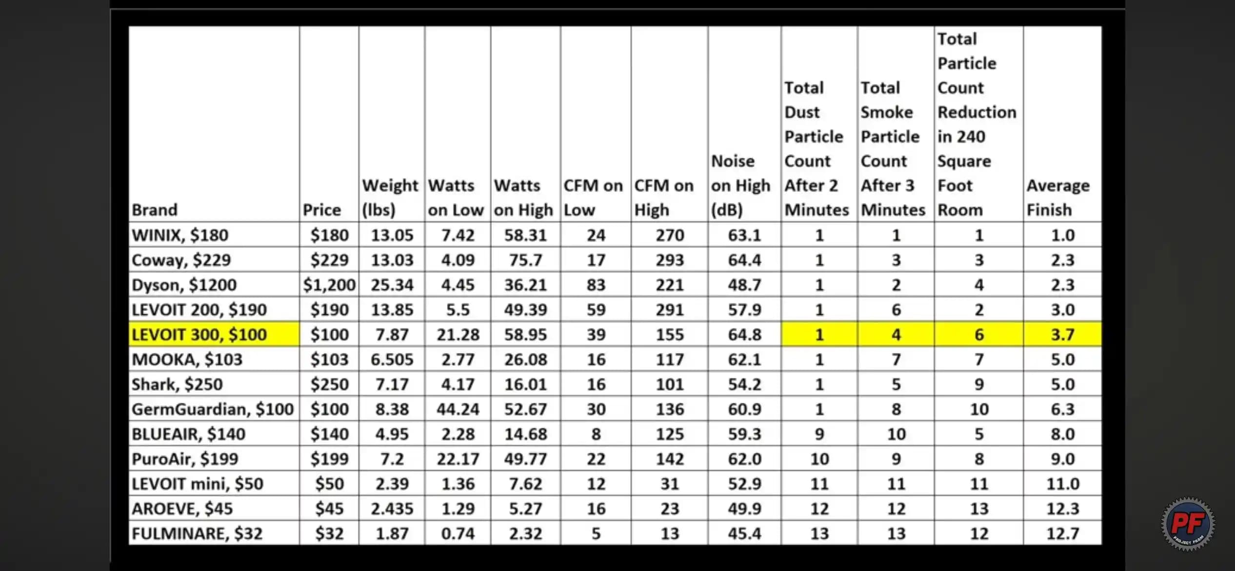 Winix ve Levoit Hava Temizleyicileri: Filtre Performansı ve Oda Büyüklüğüne Göre Seçim Kriterleri