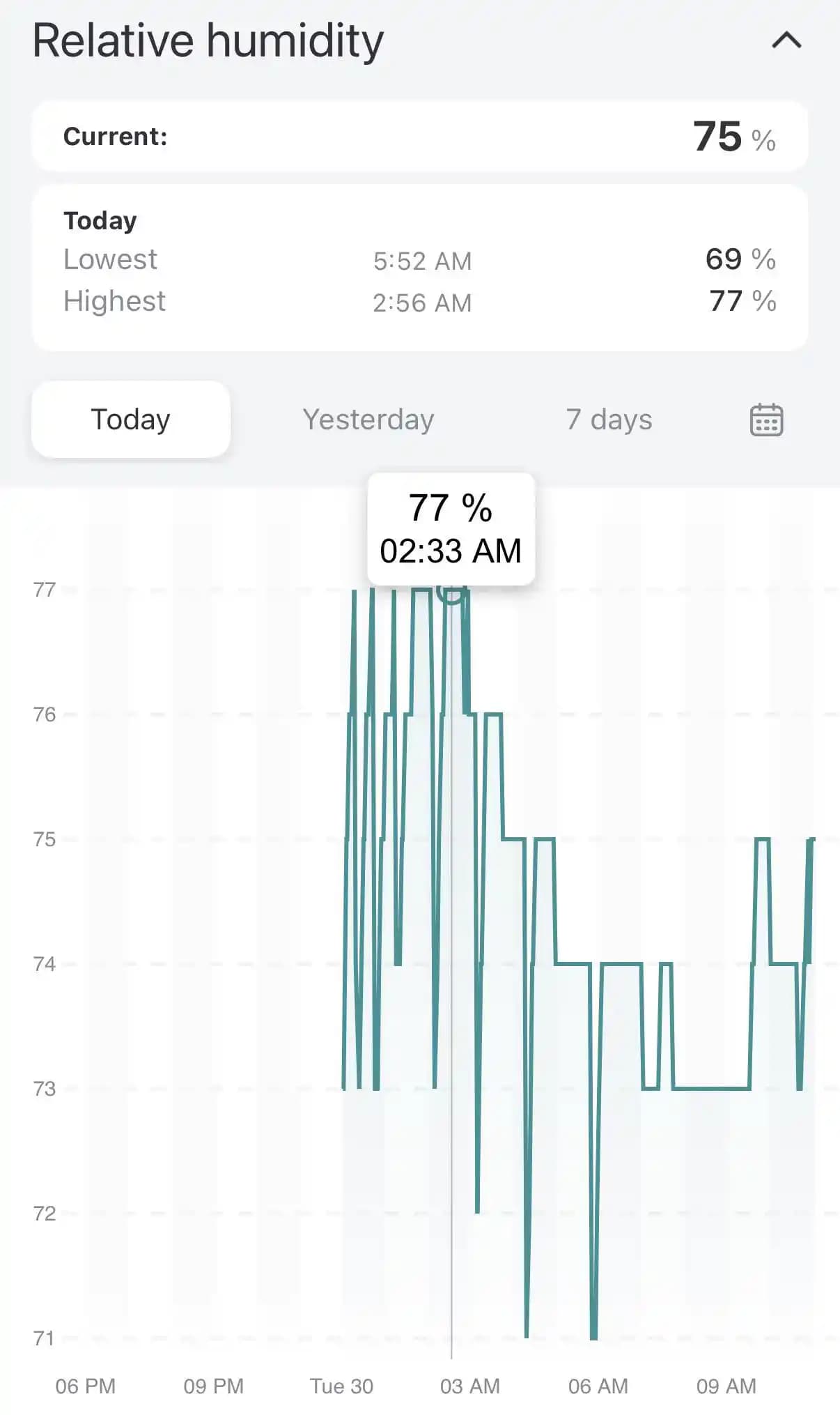 Yatak Odasında Yüksek Nem Oranının Nedenleri ve Etkili Çözüm Yolları