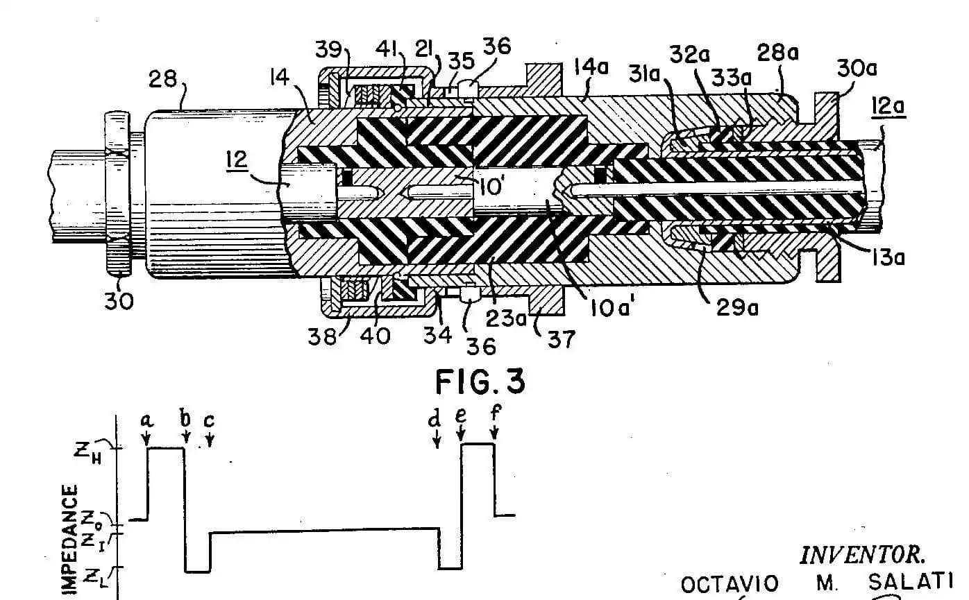 BNC Konnektörünün İsminin Kökeni ve Tarihçesi: Doğru Bilgiler ve Yanlış Anlamalar