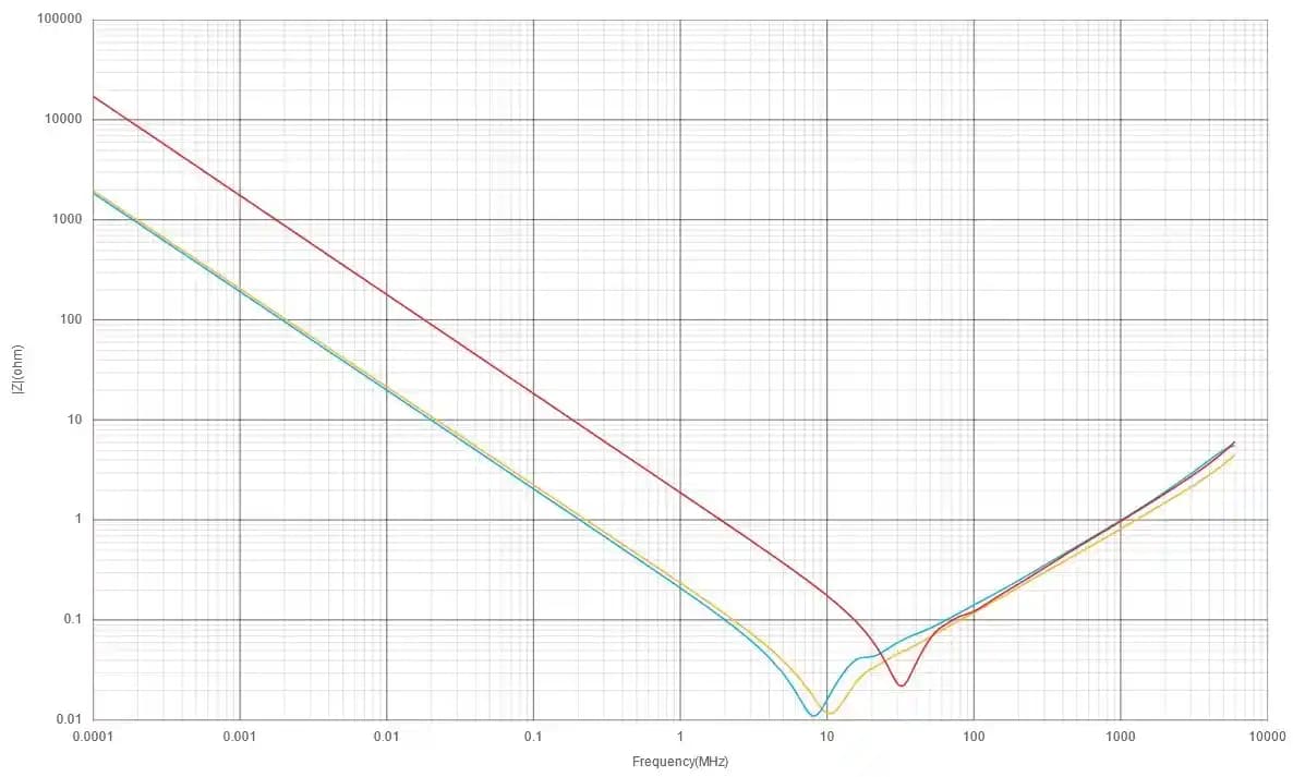 Elektronik Devrelerde Decoupling Kapasitör Seçimi: 100nF ve 1µF Kapasitörlerin Performans Karşılaştırması