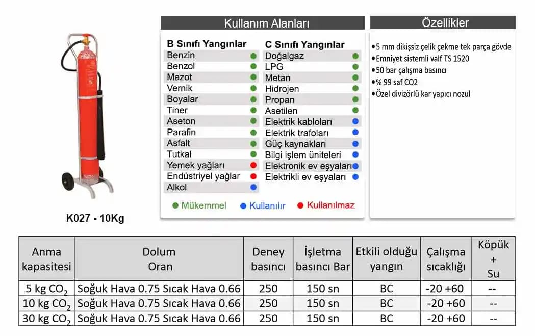 Araçlar İçin En Uygun Yangın Söndürücü Seçenekleri ve Kullanım Tavsiyeleri