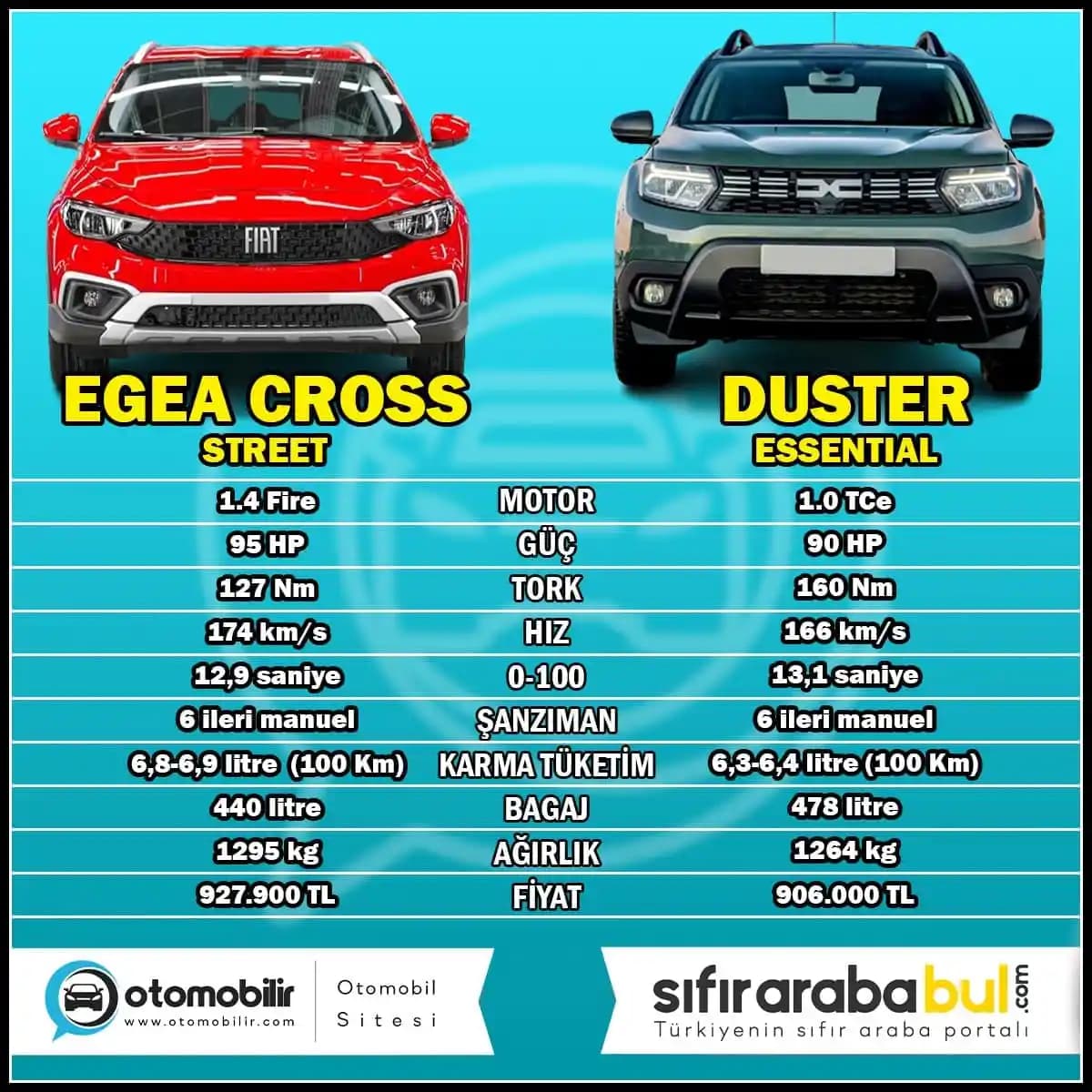 Fiat Egea Cross Parçaları Karşılaştırması ve Doğru Seçim Rehberi