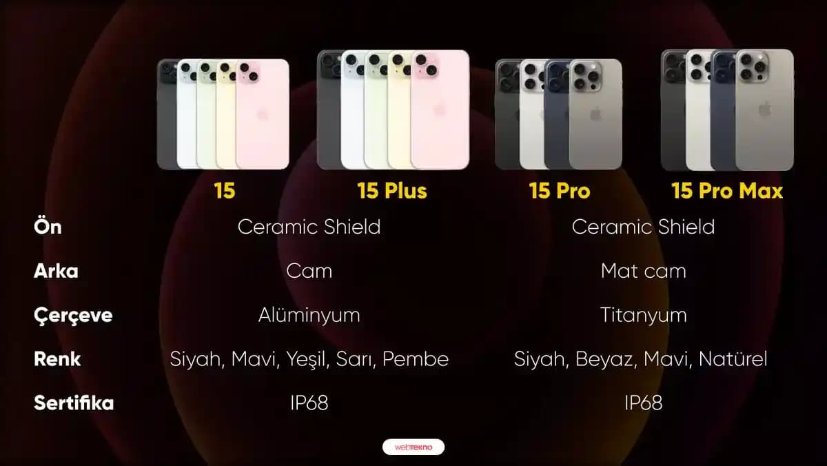 iPhone 15 Pro Max'in Yenilikleri ve Teknik Özellikleri Üzerine Kapsamlı Bir Analiz