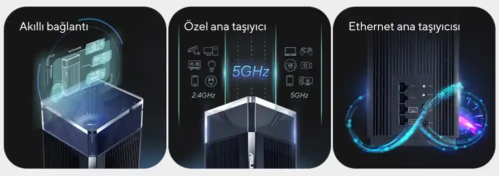 Mesh Ağ Sistemleri ile Geniş Alanlarda Kesintisiz ve Stabil İnternet Erişimi Sağlama