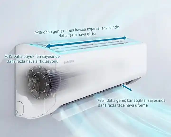 Samsung Wind-Free İklimlendirme Sistemleri: Konfor ve Enerji Verimliliği Sağlayan Teknoloji