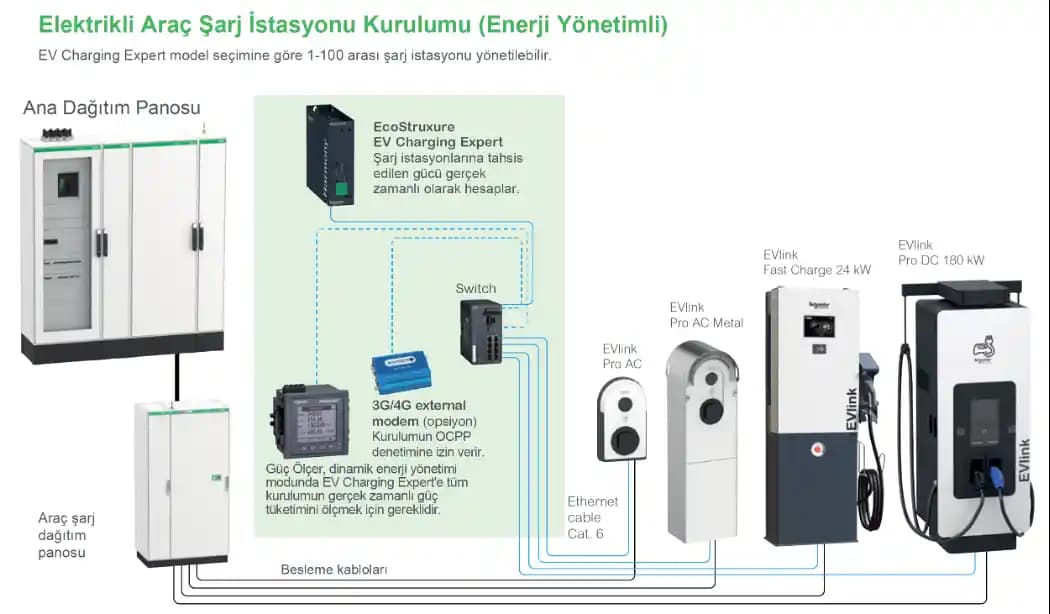 Yenilikçi Enerji Yönetimi Ev Cihazları: Akıllı Teknolojilerle Enerji Tasarrufu ve Sürdürülebilirlik
