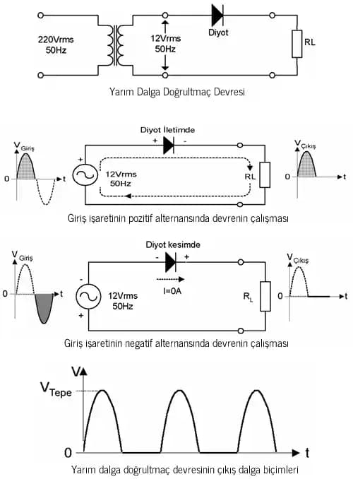 Elektronik Devrelerde Tam Dalga ve Köprü Doğrultucu Arasındaki Temel Farklar
