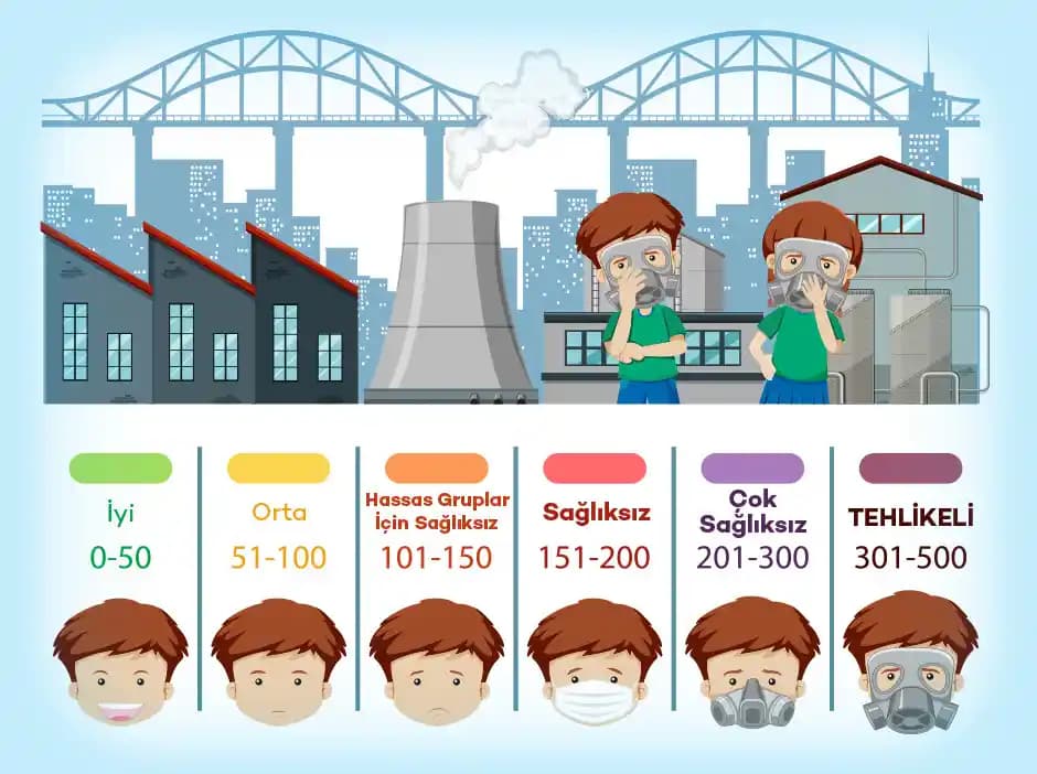 Eski Evlerde Hava Kalitesi Sorunları ve Tüm Ev Hava Temizleyicilerinin Etkinliği