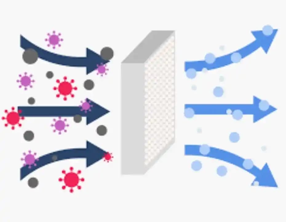 HEPA Filtre Değişim Maliyetleri ve Alternatif Hava Temizleme Çözümleri Üzerine Analiz