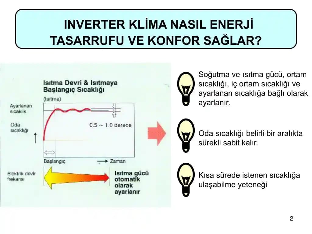 Klima İnverter Teknolojisi ve SEER Değeri Doğrulama Yöntemleri Hakkında Kapsamlı Rehber