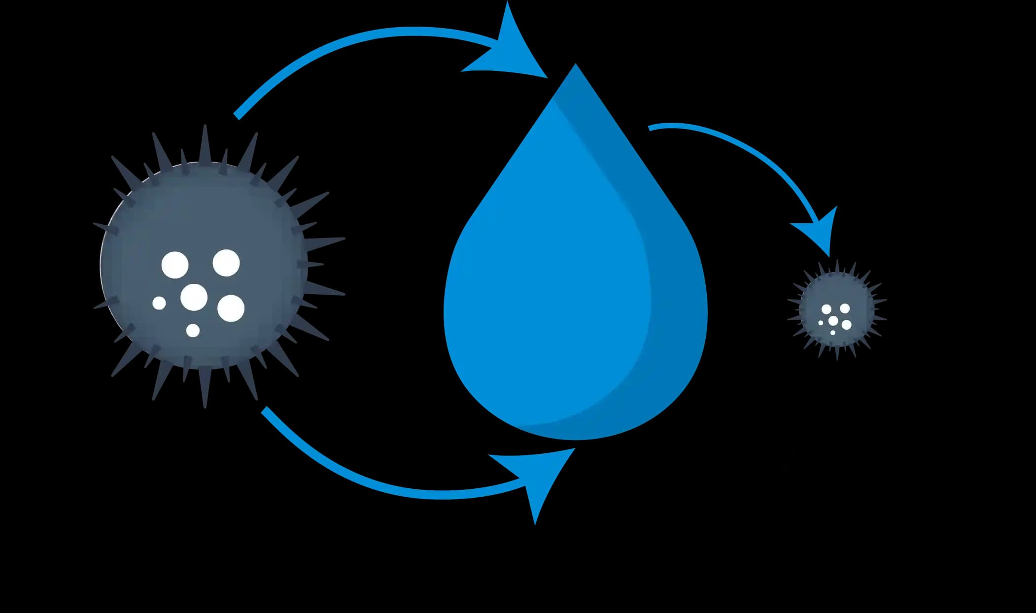 Kolay Filtre Değiştirme Sistemine Sahip Hava Temizleyiciler ve Filtre Kalitesi İncelemesi