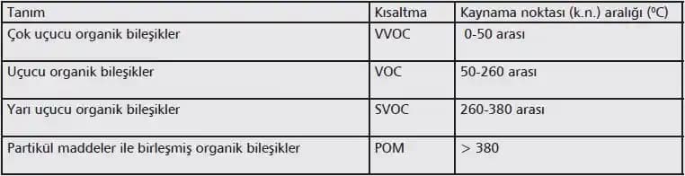 Yatak Odası İçin VOC Filtrasyonlu Hava Temizleyici Seçimi ve Performans Kriterleri