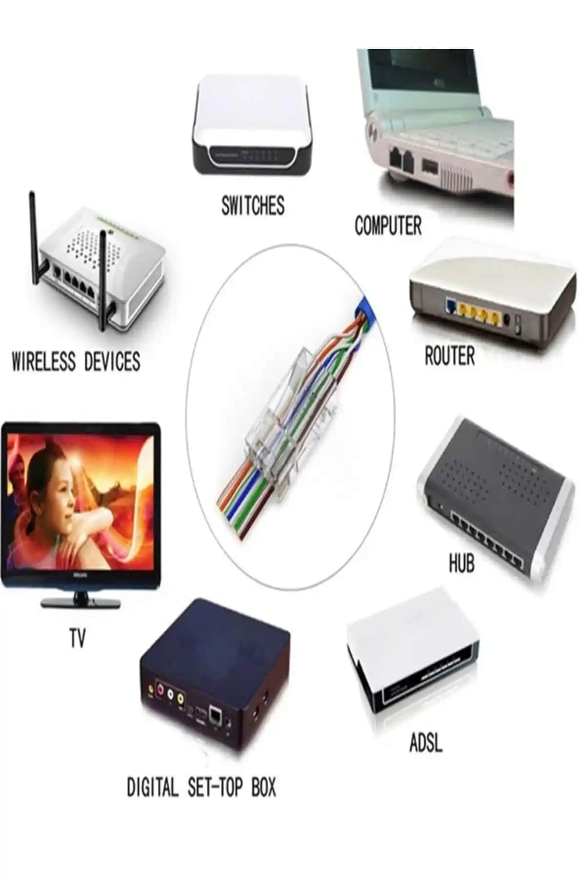 Genel Markalar ve MAXGO 2031 Cat6 Ethernet Kabloları Karşılaştırması ve Özellikleri