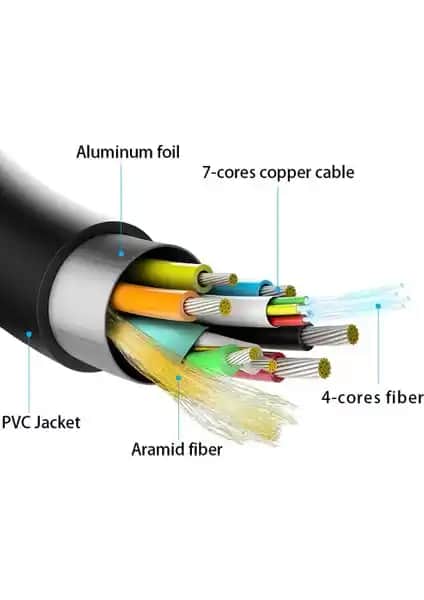 Paugge Ultra Sertifikalı AOC Fiber HDMI 2.1 Kablo ile Yüksek Çözünürlük ve Ses Deneyimi