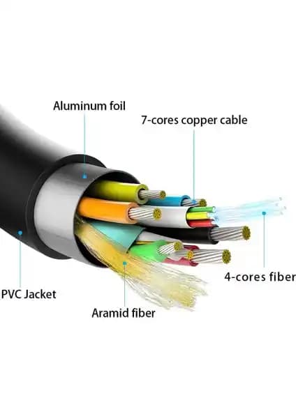 Paugge Ultra Sertifikalı AOC Fiber HDMI 2.1 Kablo ile Yüksek Çözünürlük ve Ses Deneyimi