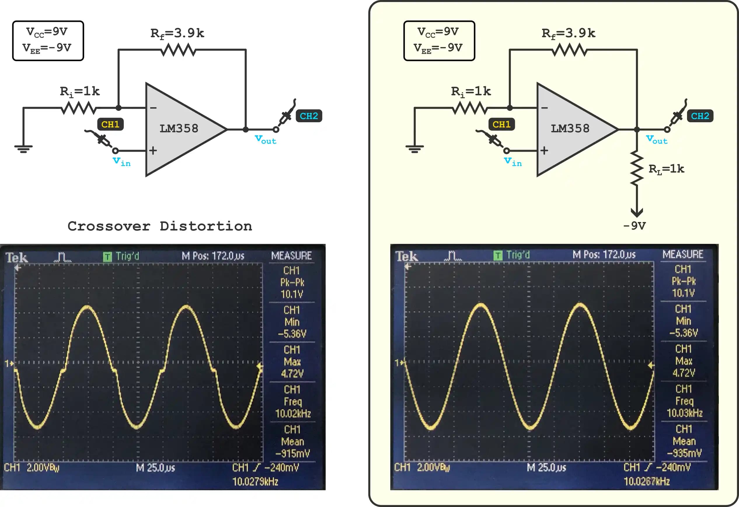 LM358 Operasyonel Amplifikatörlerinde Crossover Distorsiyonu ve Etkili Çözüm Yöntemleri