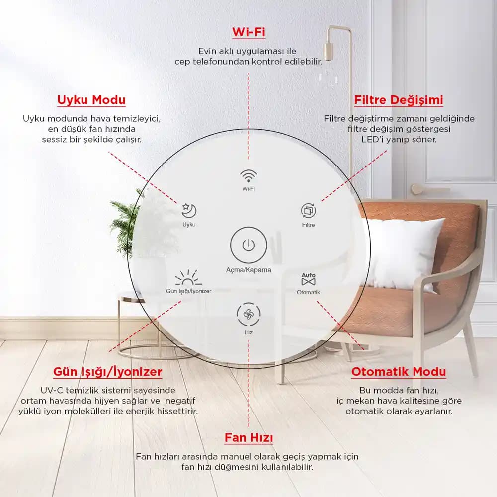 Coway, Cuckoo ve Winix Hava Temizleyicileri: 600 Metrekare İçin Performans ve Seçim Kriterleri