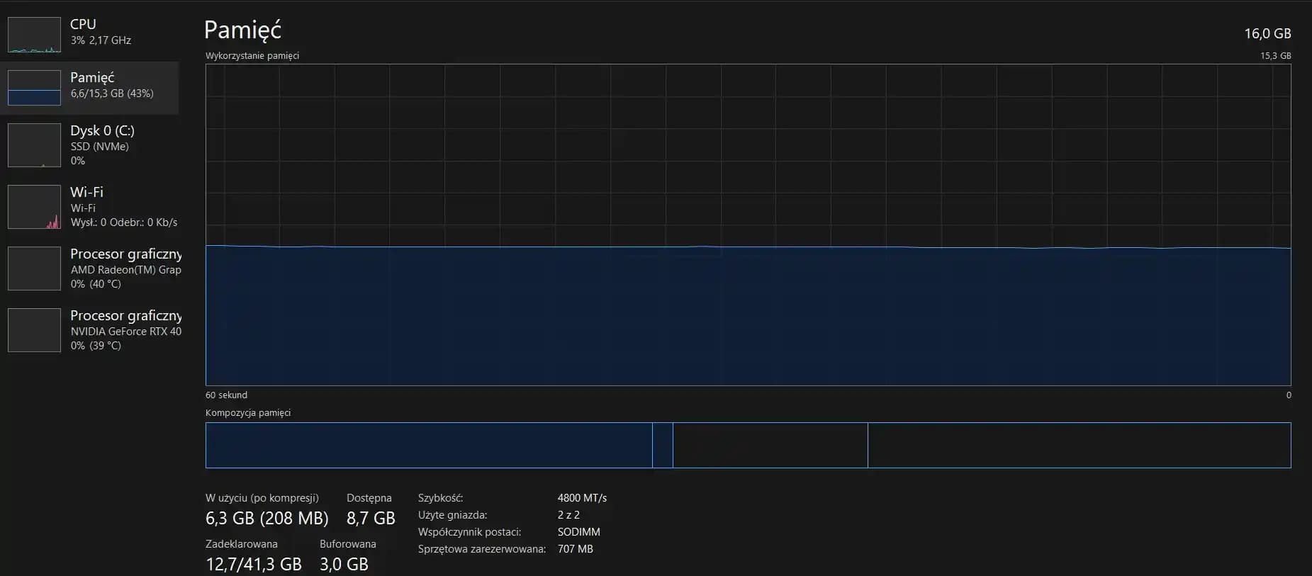 Windows 11'de 16GB RAM'in 6GB'ının Sürekli Kullanımı ve Performans Etkileri