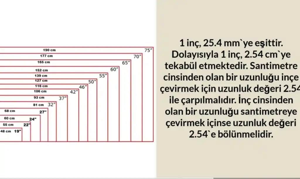 125 cm TV kaç inç ve doğru televizyon boyutu seçimi için kapsamlı rehber
