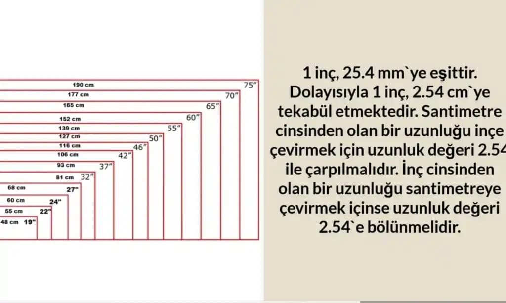 125 cm TV kaç inç ve doğru televizyon boyutu seçimi için kapsamlı rehber