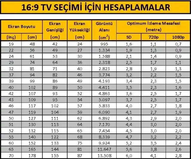 75 İnç Televizyon Ölçüleri ve Doğru Seçim Rehberi: Boyutlar, Montaj ve İzleme Mesafeleri