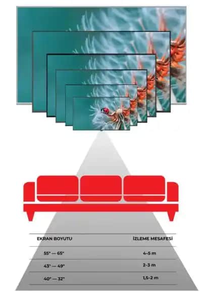 80 İnçlik Ekran Kaç İnç? Doğru Ekran Boyutunu Seçmek İçin Rehber