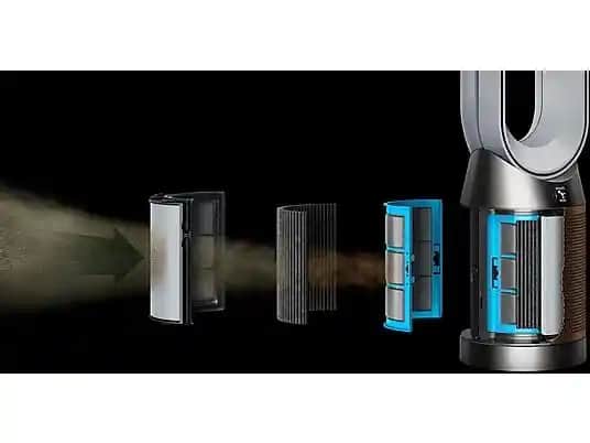 Dyson Hava Temizleyicileri: Gelişmiş Filtrasyon ve Çok Fonksiyonlu Özellikler