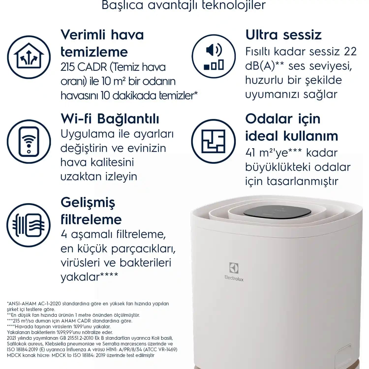 Electrolux Hava Temizleme Cihazları: Sağlıklı ve Ferah Bir Yaşam İçin En İyi Seçenekler