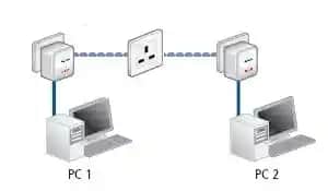 Elektrik Prizlerinden İnternet Bağlantısı: Teknolojik Gelişmeler ve Akıllı Çözümler