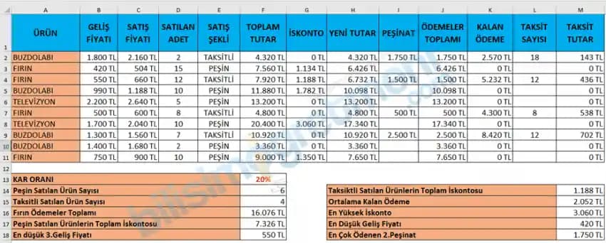 Elektronik ve aksesuar fiyatlarını etkileyen faktörler ve bilinçli alışveriş stratejileri