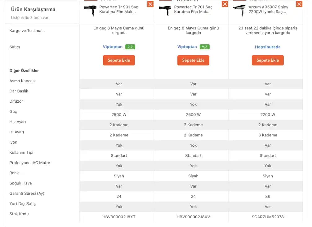 Elektronik ve Aksesuar Seçiminde Doğru Karşılaştırma ve Değerlendirme İpuçları