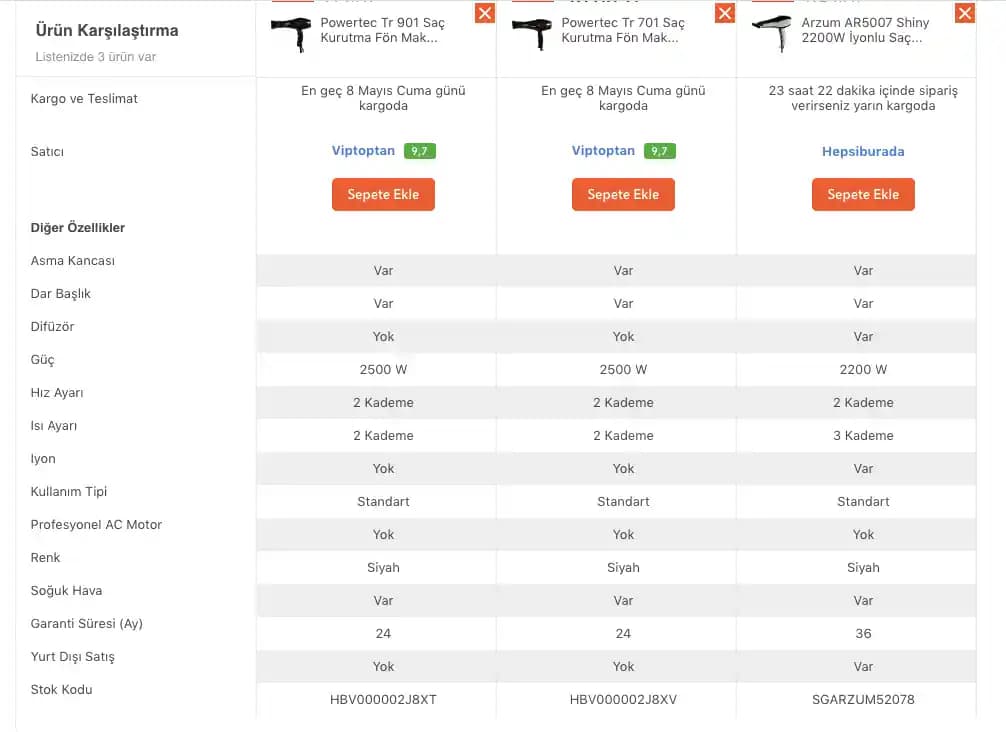 Elektronik ve Aksesuar Seçiminde Doğru Karşılaştırma ve Değerlendirme İpuçları