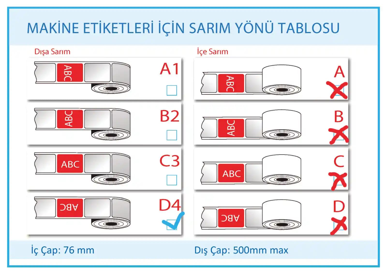 Elektronik ve Aksesuarlar İçin Doğru Etiket Boyutu Seçimi ve Uygulama Rehberi